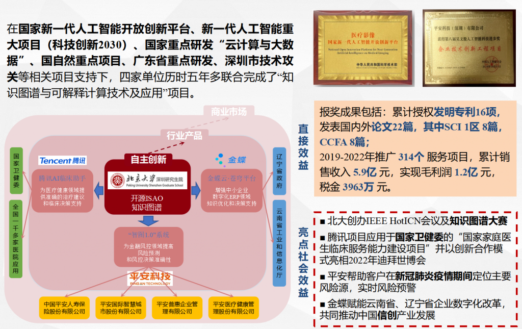2023年深圳市科技进步一等奖《知识图谱与可解释计算技术与应用》插图1